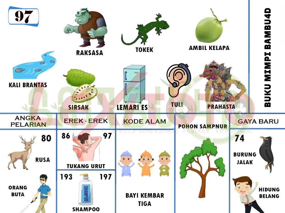 buku mimpi erek erek togel 97